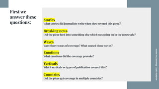 worderist.com
|
@hannah_bo_banna
First we
answer these
questions:
Stories
What stories did journalists write when they cov...