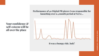 worderist.com
|
@hannah_bo_banna
Performance of 40 Digital PR pieces I was responsible for
launching over a 4 month period...