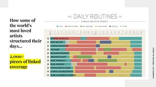 worderist.com
|
@hannah_bo_banna
How some of
the world’s
most loved
artists
structured their
days…
2,000+
pieces of linked...