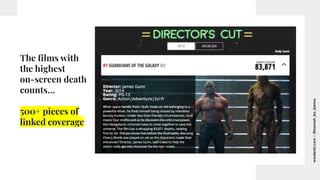 worderist.com
|
@hannah_bo_banna
The ﬁlms with
the highest
on-screen death
counts…
500+ pieces of
linked coverage
 