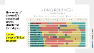 worderist.com
|
@hannah_bo_banna
How some of
the world’s
most loved
artists
structured
their days…
2,000+
pieces of linked...